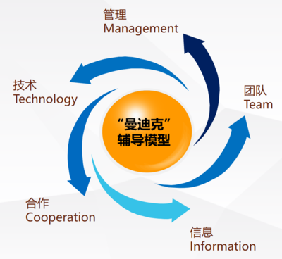 柏蘇咨詢 引領企業(yè)數(shù)字化轉型的專業(yè)技術咨詢伙伴